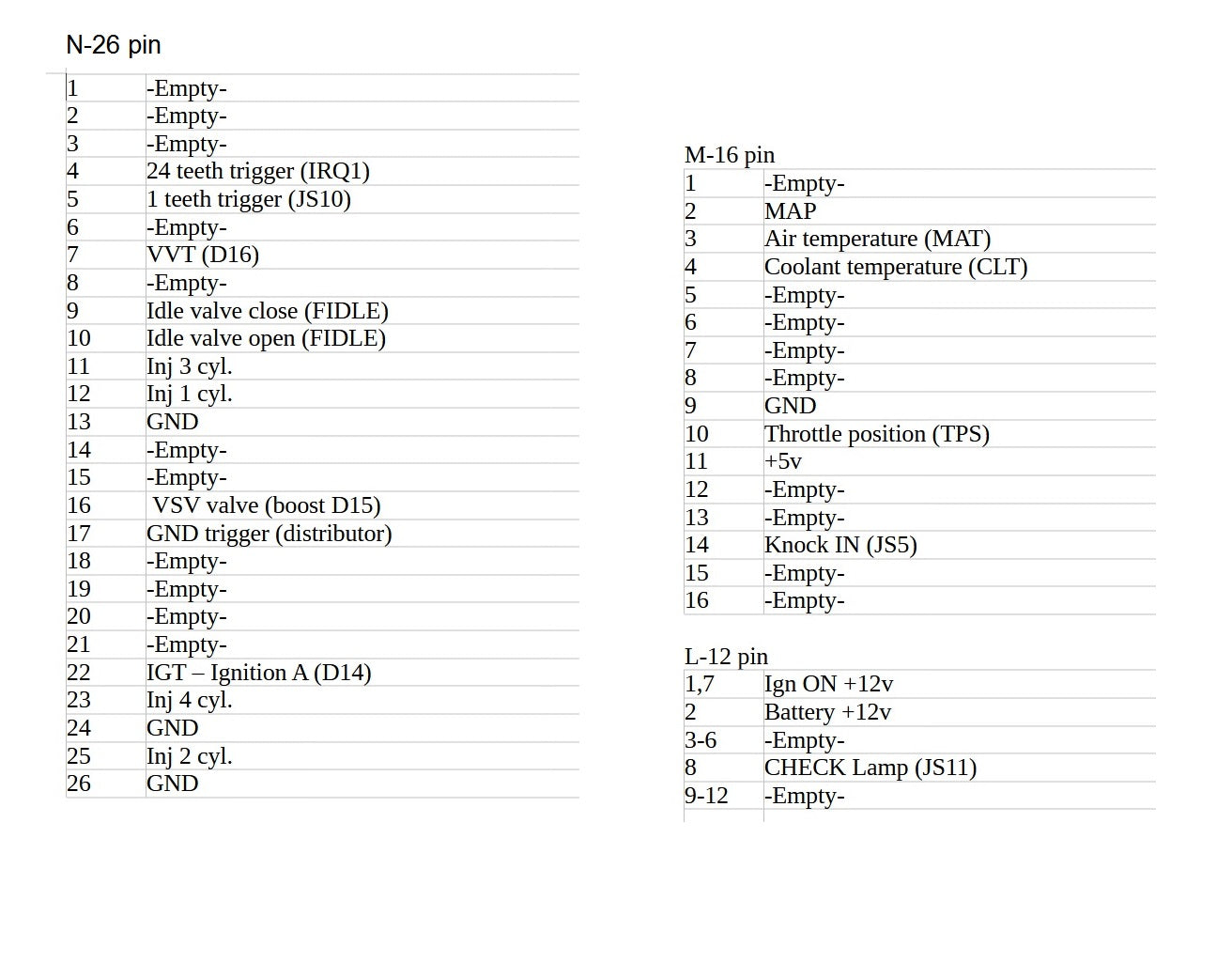 Megasquirt 2 for 4age silvertop m/t