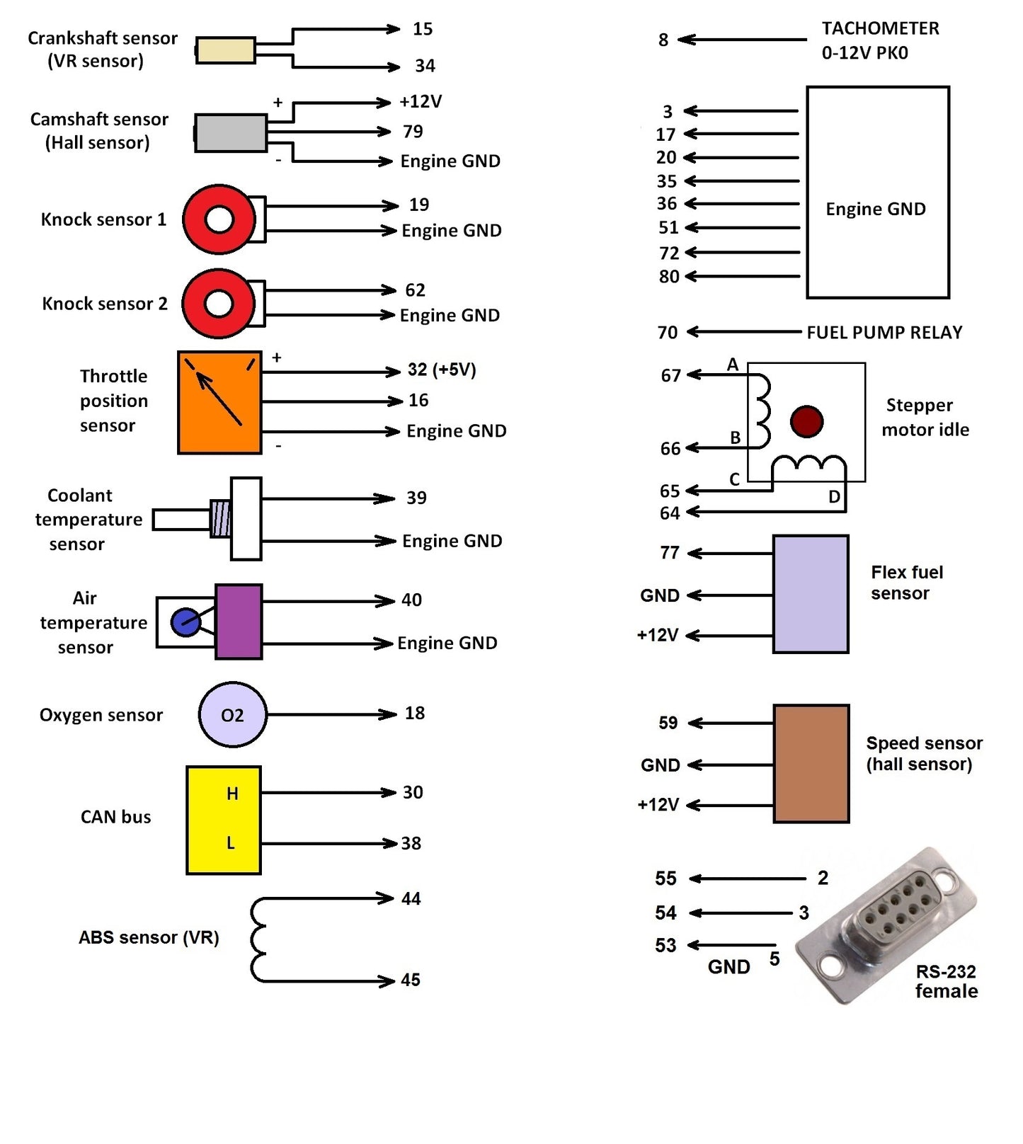 Megasquirt 3 ECU