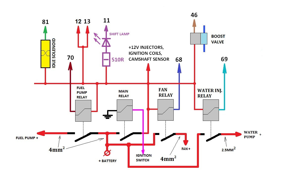 Megasquirt 3 ECU